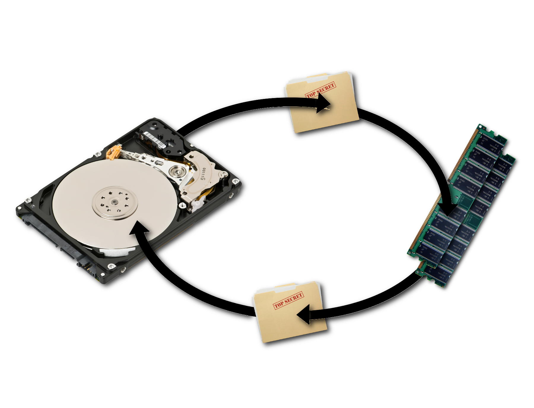 Cómo crear un archivo swap en Btrfs en Linux